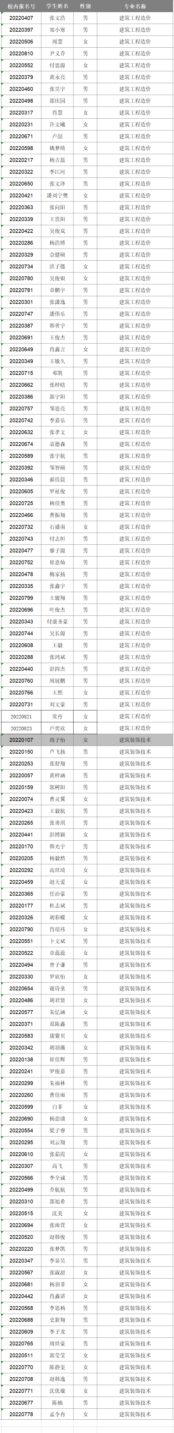 2022級新生專業(yè)分配情況公告(圖3)