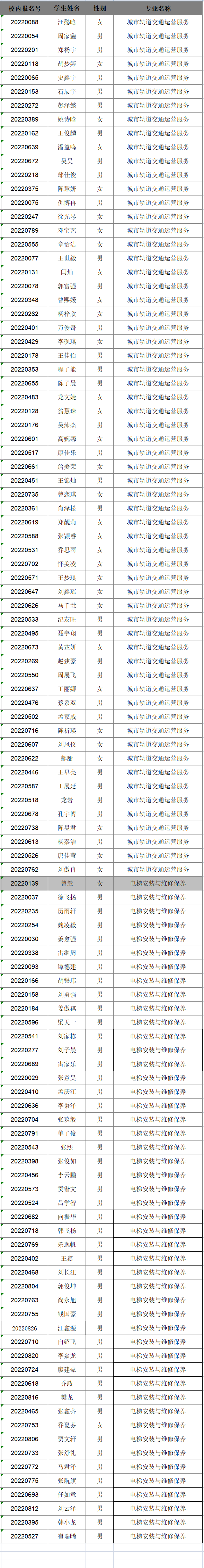 2022級新生專業(yè)分配情況公告(圖5)