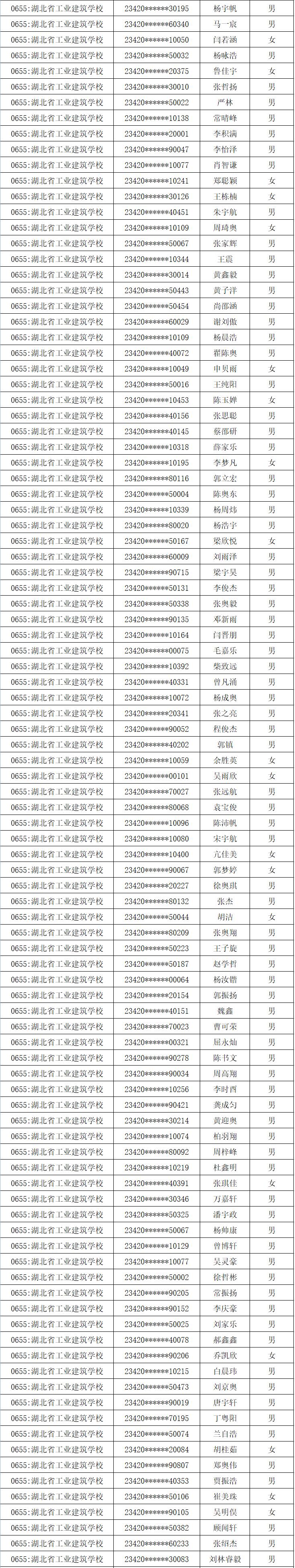 2023年新生錄取名單公布(圖5)