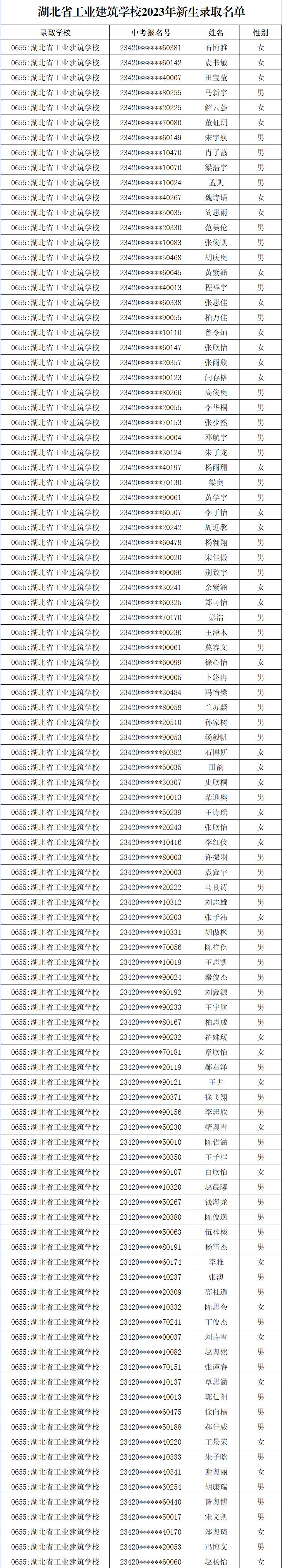 2023年新生錄取名單公布(圖2)