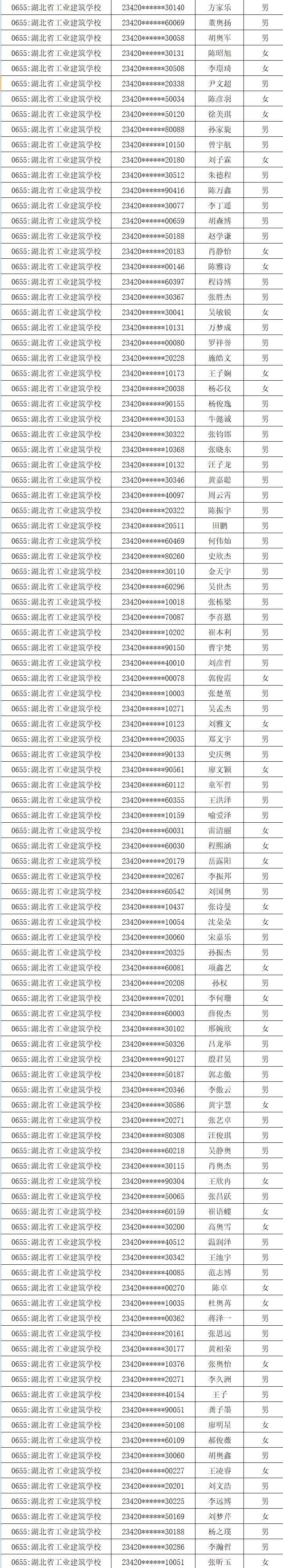 2023年新生錄取名單公布(圖6)