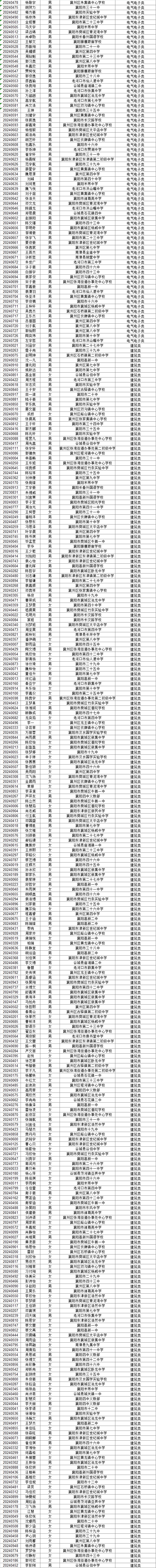 湖北省工業(yè)建筑學(xué)校2024級新生專業(yè)錄取結(jié)果公布(圖2)