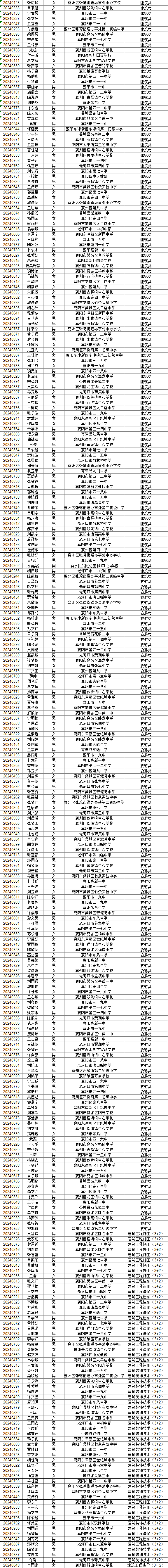 湖北省工業(yè)建筑學(xué)校2024級新生專業(yè)錄取結(jié)果公布(圖3)