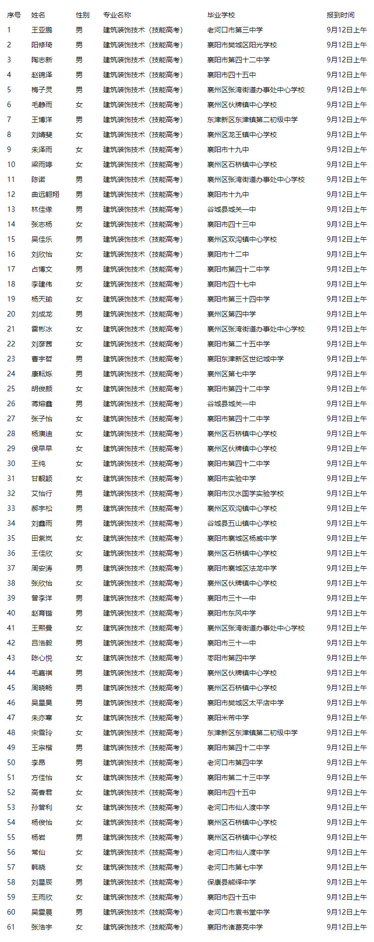 關于2021級新生專業(yè)分配的公告(圖5)