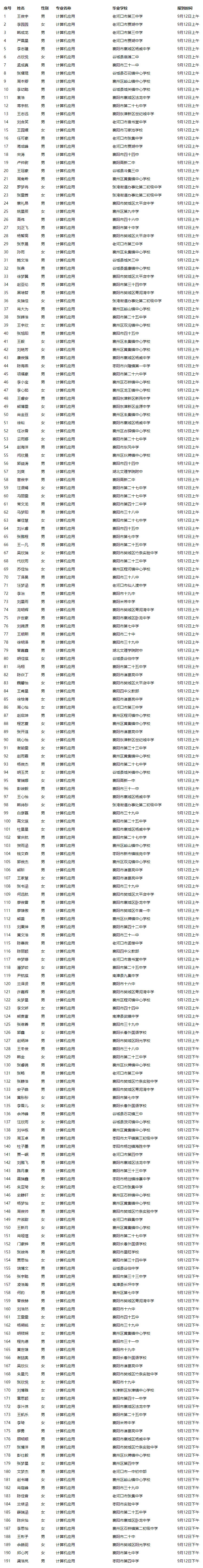 關于2021級新生專業(yè)分配的公告(圖6)